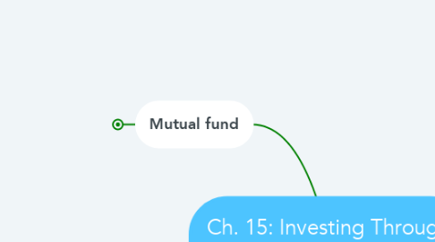 Mind Map: Ch. 15: Investing Through Mutual Funds