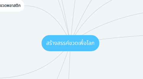 Mind Map: สร้างสรรค์ขวดเพื่อโลก