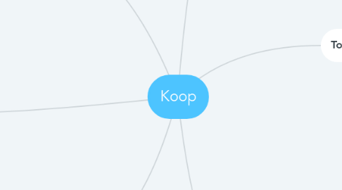 Mind Map: Koop