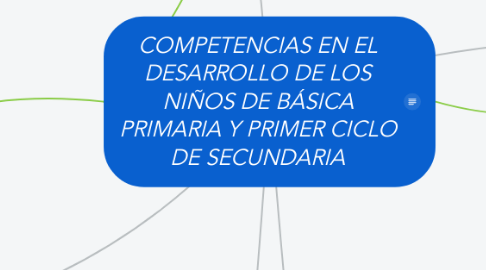 Mind Map: COMPETENCIAS EN EL DESARROLLO DE LOS NIÑOS DE BÁSICA PRIMARIA Y PRIMER CICLO DE SECUNDARIA