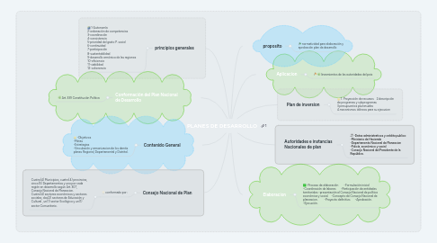 Mind Map: PLANES DE DESARROLLO