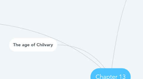 Mind Map: Chapter 13