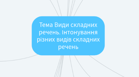 Mind Map: Тема Види складних речень. Інтонування різних видів складних речень