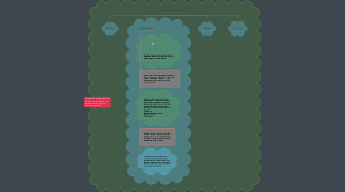 Mind Map: FORMAS FARMACEUTICAS