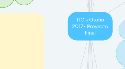 Mind Map: TIC's Otoño 2017- Proyecto Final