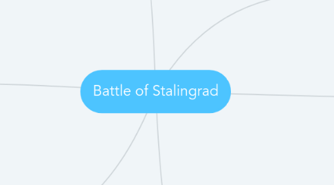 Mind Map: Battle of Stalingrad