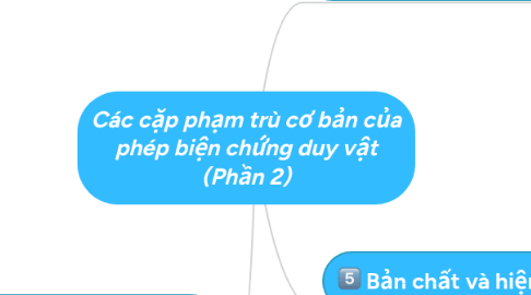 Mind Map: Các cặp phạm trù cơ bản của phép biện chứng duy vật (Phần 2)