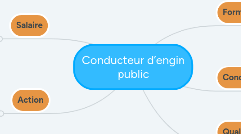 Mind Map: Conducteur d’engin public