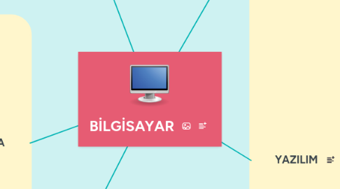 Mind Map: BİLGİSAYAR