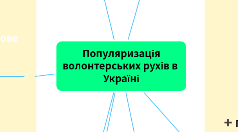 Mind Map: Популяризація волонтерських рухів в Україні