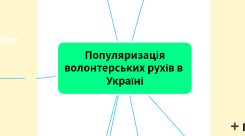 Mind Map: Популяризація волонтерських рухів в  Україні