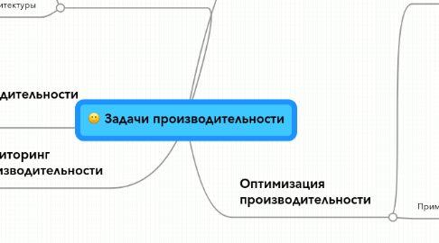 Mind Map: Задачи производительности