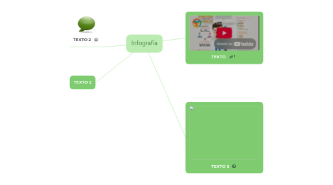 Mind Map: Infografía