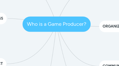 Mind Map: Who is a Game Producer?