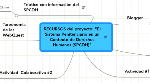 Mind Map: RECURSOS del proyecto: "El Sistema Penitenciario en un Contexto de Derechos Humanos (SPCDH)"