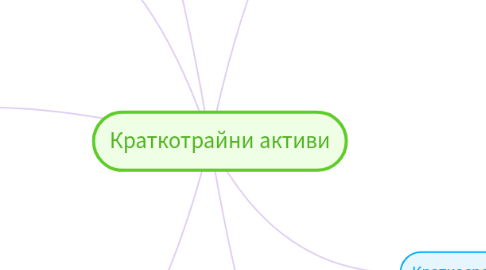 Mind Map: Краткотрайни активи