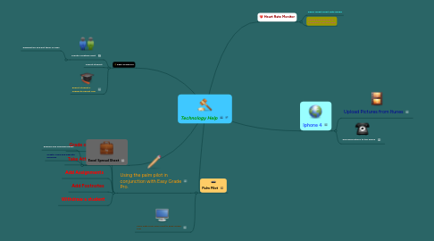 Mind Map: Technology Help