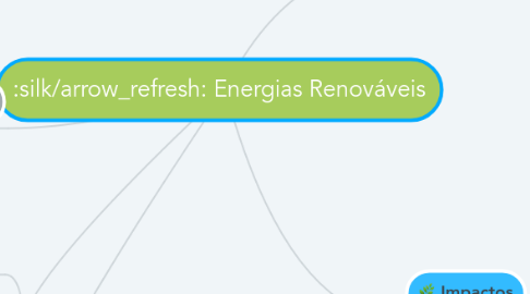 Mind Map: Energias Renováveis