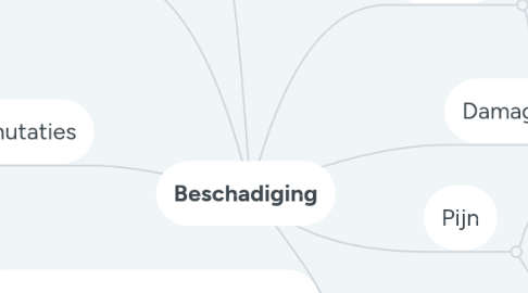 Mind Map: Beschadiging