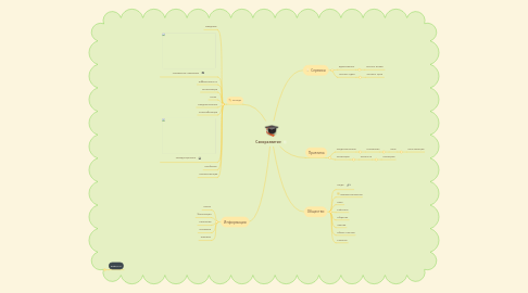 Mind Map: Саморазвитие