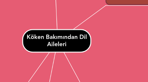 Mind Map: Köken Bakımından Dil Aileleri