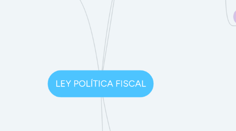 Mind Map: LEY POLÍTICA FISCAL