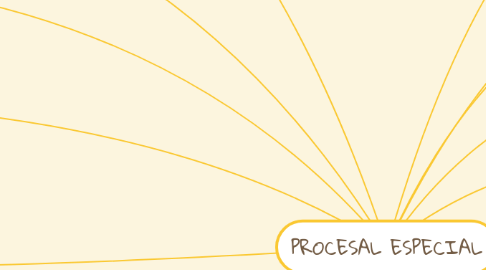 Mind Map: PROCESAL ESPECIAL