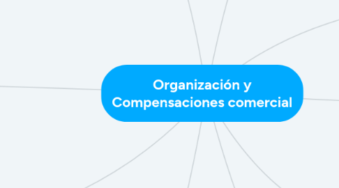 Mind Map: Organización y Compensaciones comercial