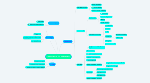 Mind Map: Observación no sistemática