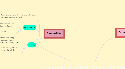Mind Map: Compare and Contrast Homer’s "The Odyssey"  to  Artwood’s "Siren Song"