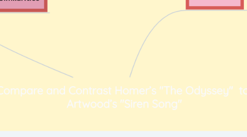 Mind Map: Compare and Contrast Homer’s "The Odyssey"  to  Artwood’s "Siren Song"