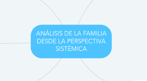 Mind Map: ANÁLISIS DE LA FAMILIA DESDE LA PERSPECTIVA SISTÉMICA