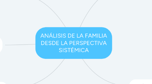 Mind Map: ANÁLISIS DE LA FAMILIA DESDE LA PERSPECTIVA SISTÉMICA