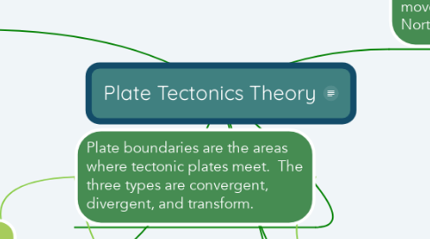 Mind Map: Plate Tectonics Theory