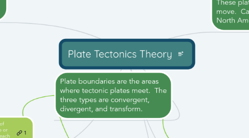 Mind Map: Plate Tectonics Theory