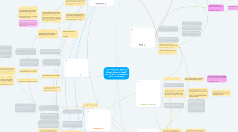 Mind Map: The Similarities Between "Baking Cakes in Kigali"  and "Kim's Convenience" (Post-Colonialism)