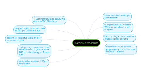 Mind Map: maravillas modernas