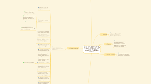 Mind Map: LA LEY ORGÁNICA DEL PLAN DE DESARROLLO Y LA LEY DE POLÍTICA FISCAL