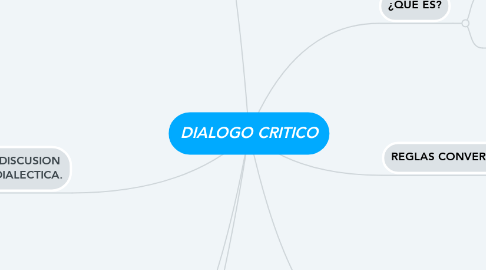 Mind Map: DIALOGO CRITICO