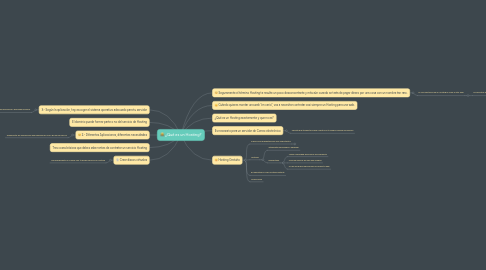 Mind Map: ¿Qué es un Hosting?