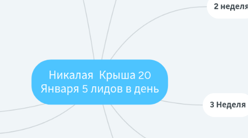 Mind Map: Никалая Крыша 20 Января 5 лидов в день