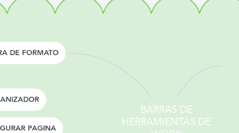 Mind Map: BARRAS DE HERRAMIENTAS DE WORK