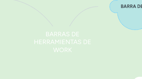 Mind Map: BARRAS DE HERRAMIENTAS DE WORK