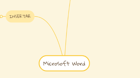 Mind Map: Microsoft Word