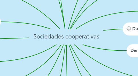 Mind Map: Sociedades cooperativas