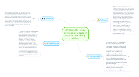 Mind Map: ANÁLISIS DE FODA; Institución de educación especial para niños y adultos.