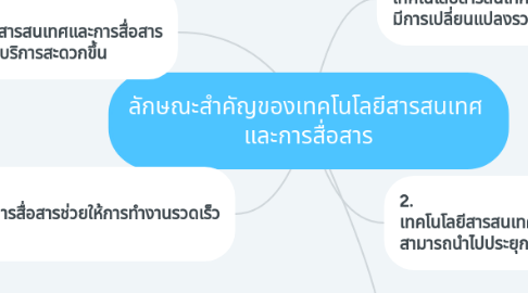 Mind Map: ลักษณะสำคัญของเทคโนโลยีสารสนเทศ  และการสื่อสาร