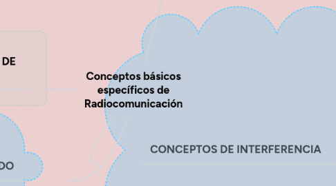 Mind Map: Estándares de acceso inalámbrico de banda ancha Wimax e IEEE 802.16