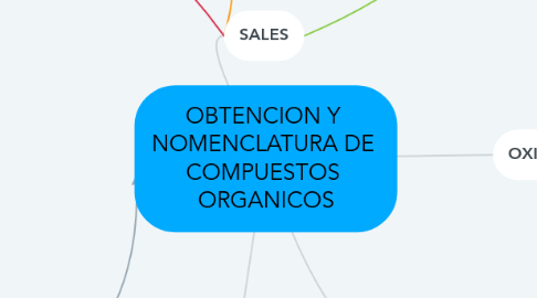 Mind Map: OBTENCION Y  NOMENCLATURA DE  COMPUESTOS  ORGANICOS