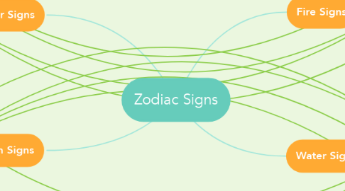 Mind Map: Zodiac Signs